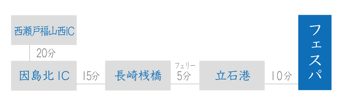 本州から陸路のアクセス